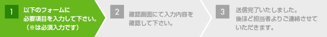 以下のフォームに必要項目を入力して下さい。（※は必須入力です）