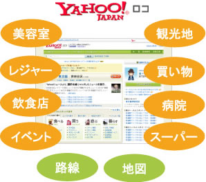 Yahooロコ