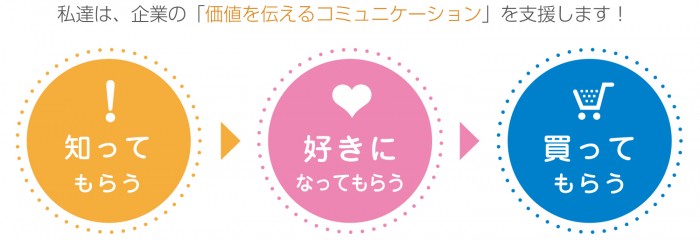 知ってもらう(大サイズ)