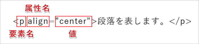 属性の指定