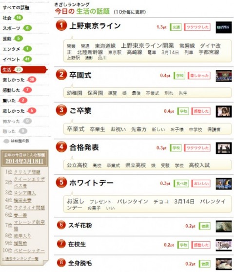 kizasijp
