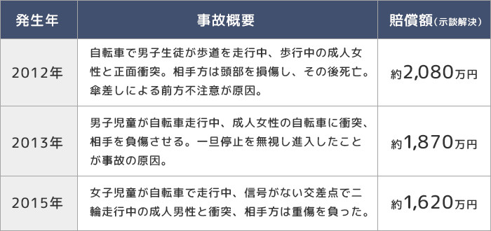 愛知県内での高額賠償事例