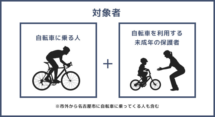 対象者